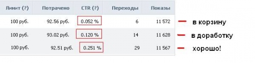 Раскрутка групп вконтакте
